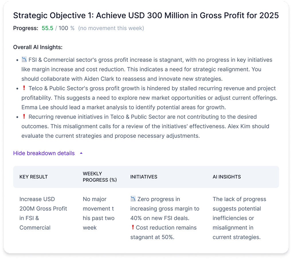 Go deeper into every goal with the help of Happy5's AI.