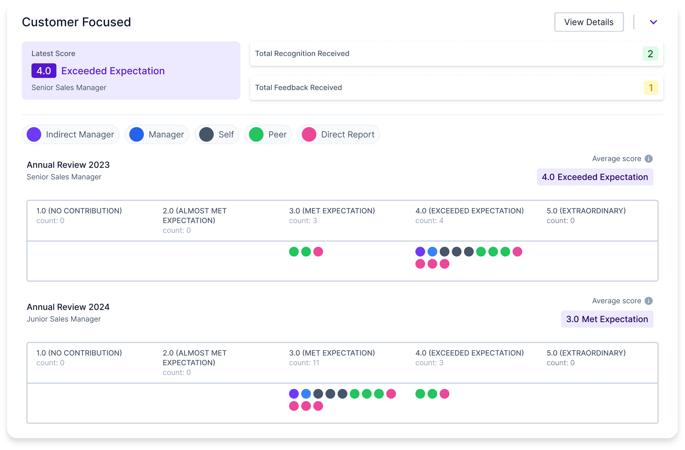 Enable your employees to provide meaningful feedback and recognition to their colleagues in the Happy5 software.