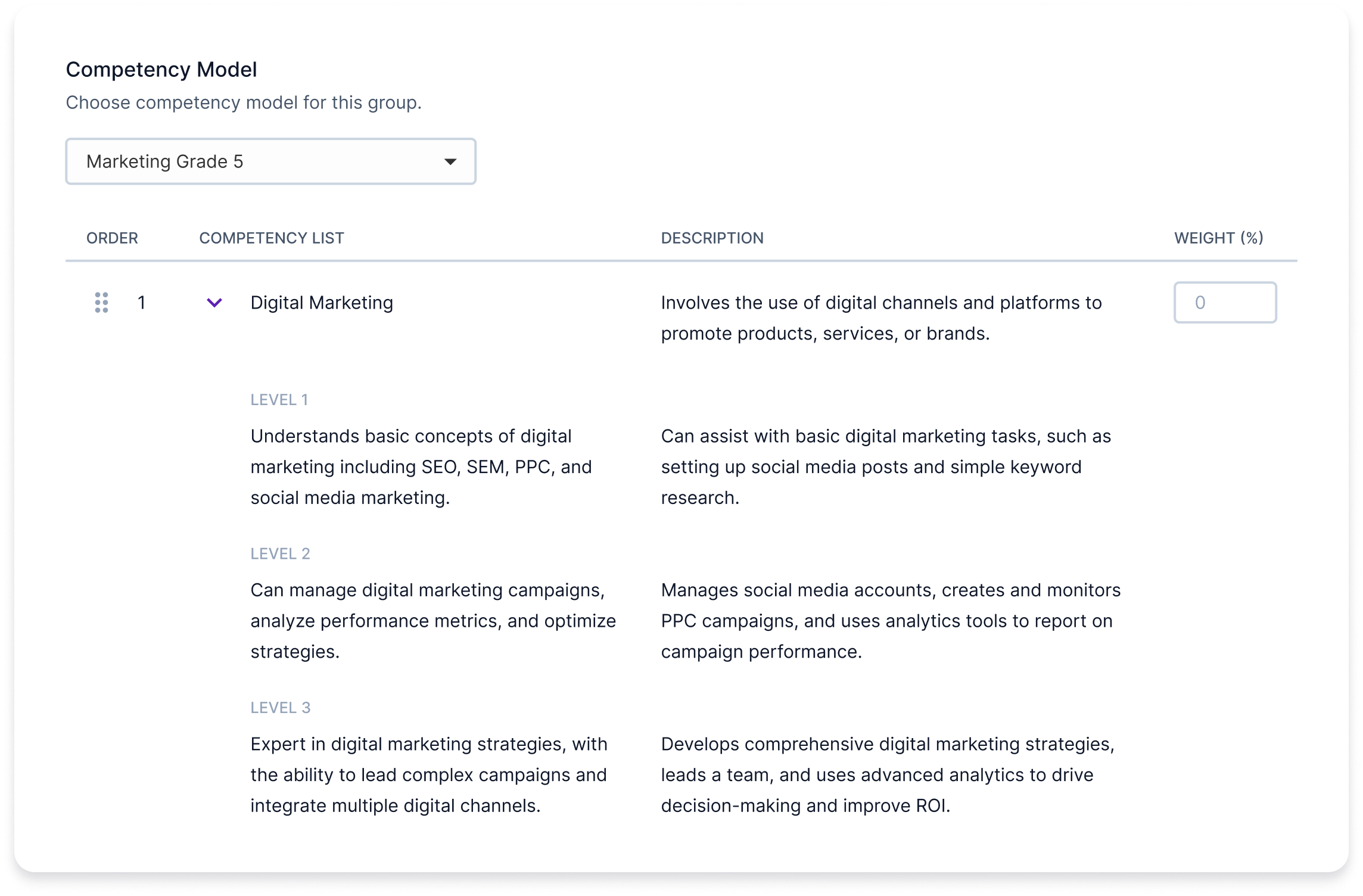 Build your own employee competency profiles with a customizable solution.