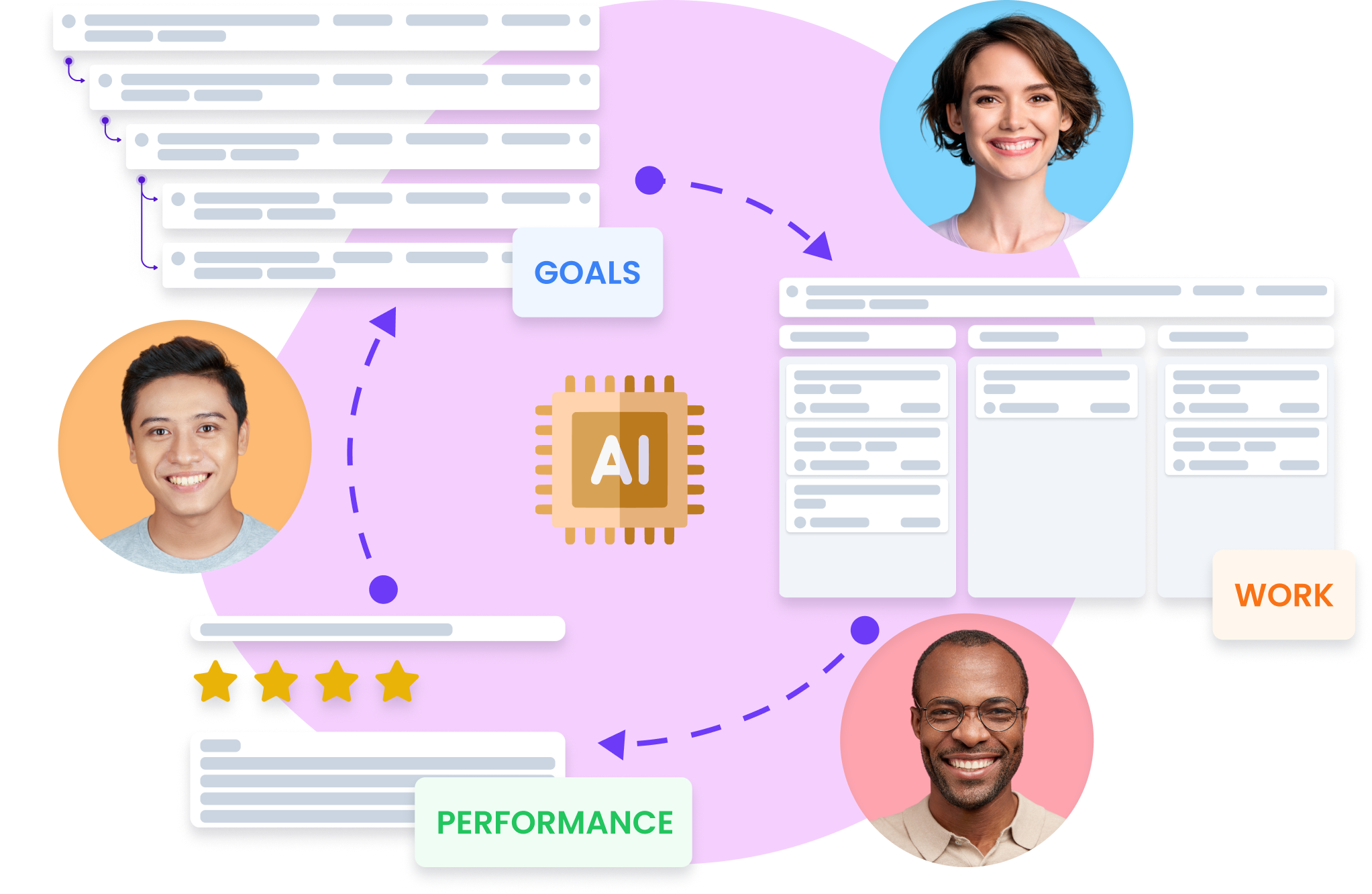 Happy5 is a unified performance management software for goal management, project management and performance management.
