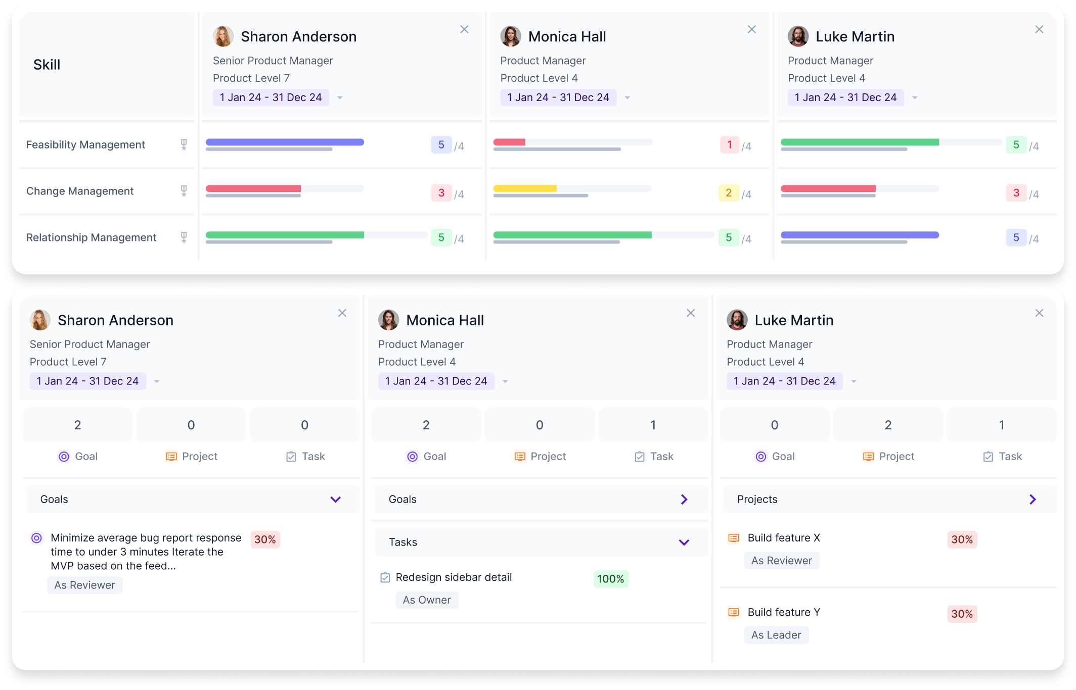 Get a full view of an employee’s skills, competencies, and values, and make easy comparisons across the organization.