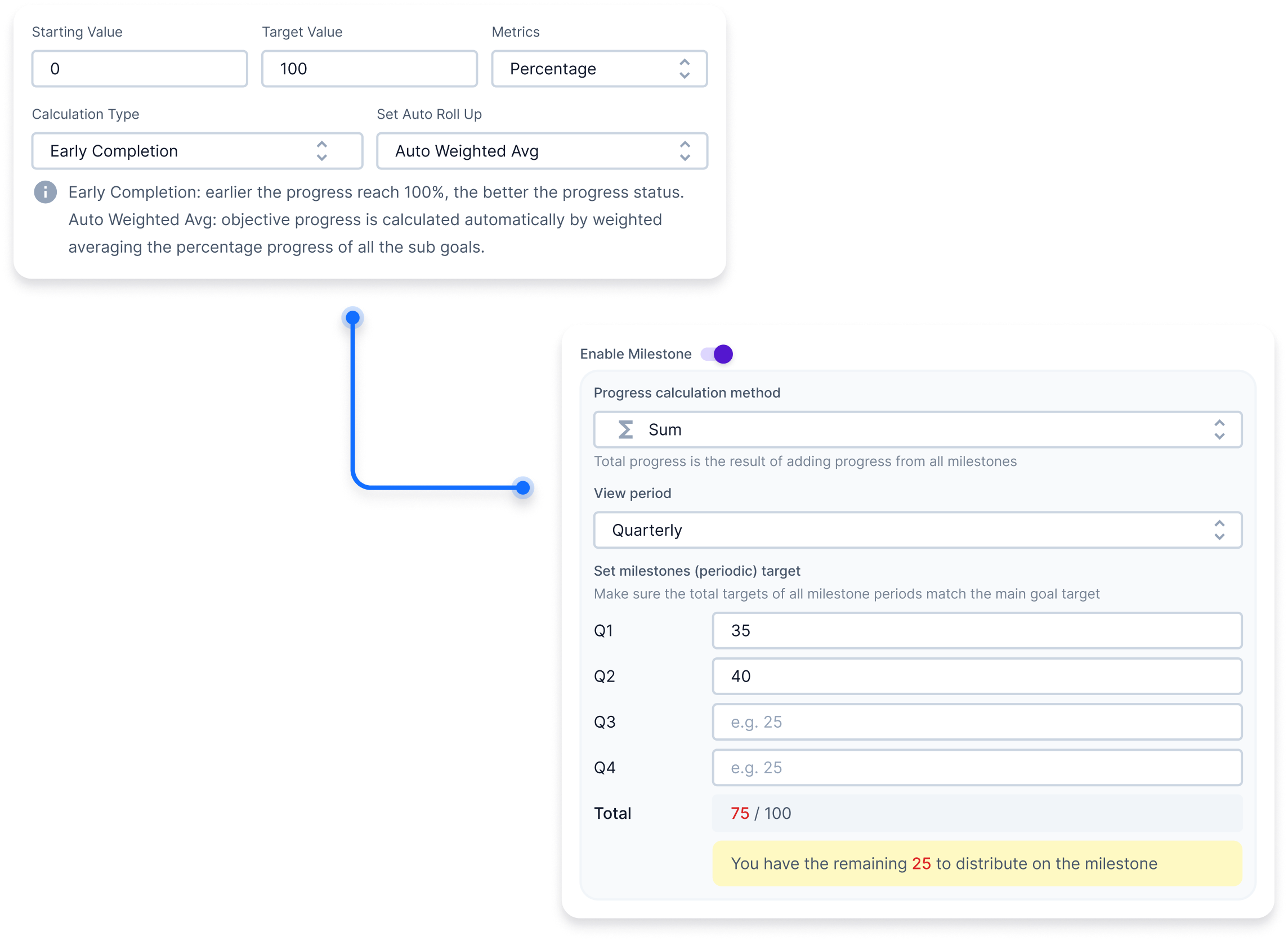 Measure goals (OKRs) effectively Customize your goals and measure them effectively so employees are focused on goals that truly matter to the company.